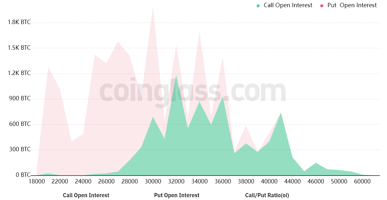 Here’s why bears aim to keep Bitcoin under $29K ahead of Friday’s $640M BTC options expiry