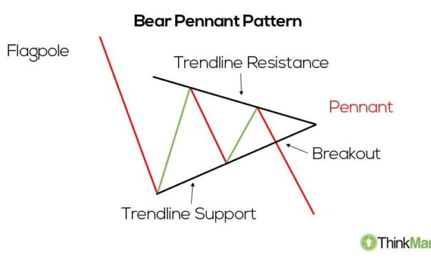 Spooky Solana breakdown begins with SOL price facing a potential 45% drop — Here's why