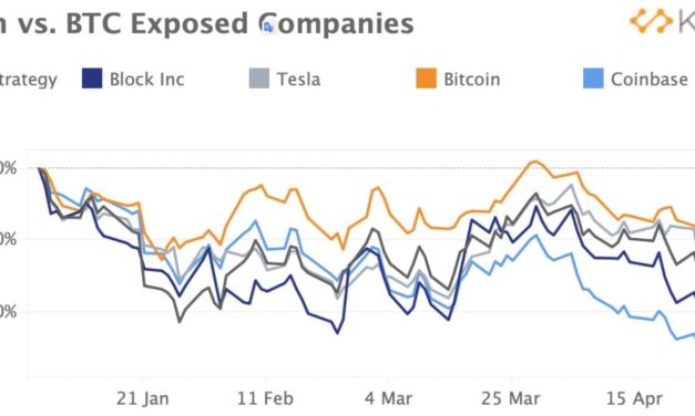 Fed FOMC comments and Bitcoin ‘bear channel’ could kickstart a decline to $28K