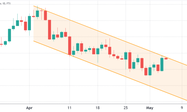 Descending channel pattern and weak futures data continue to constrain Ethereum price