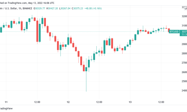 Bitcoin macro bottom 'not in yet' warns analyst as BTC price holds $30K