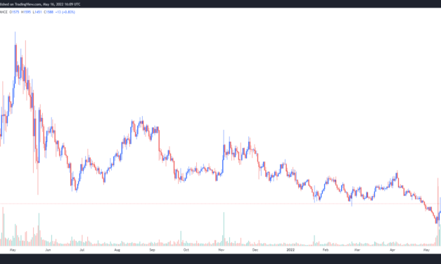 MakerDAO price rebounds as DAI holds its peg and investors search for stablecoin security