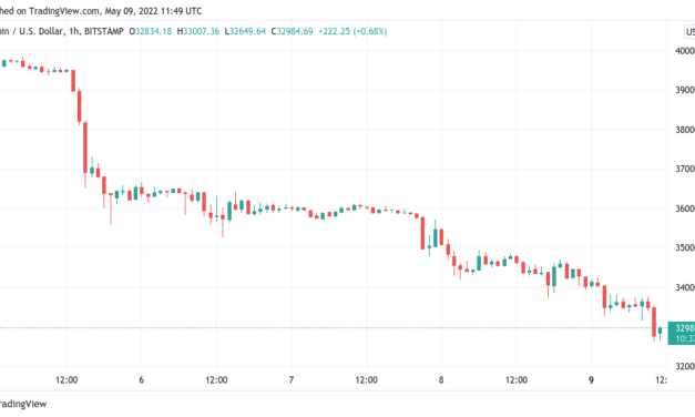 Bitcoin sets news 2022 lows as analyst says trip to $24K realized price ‘entirely possible’