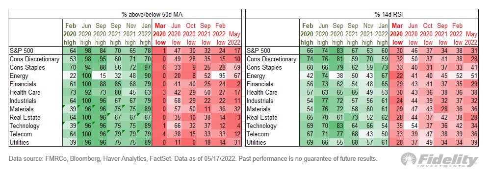Analysts note parallels with March 2020: Will this time be different?