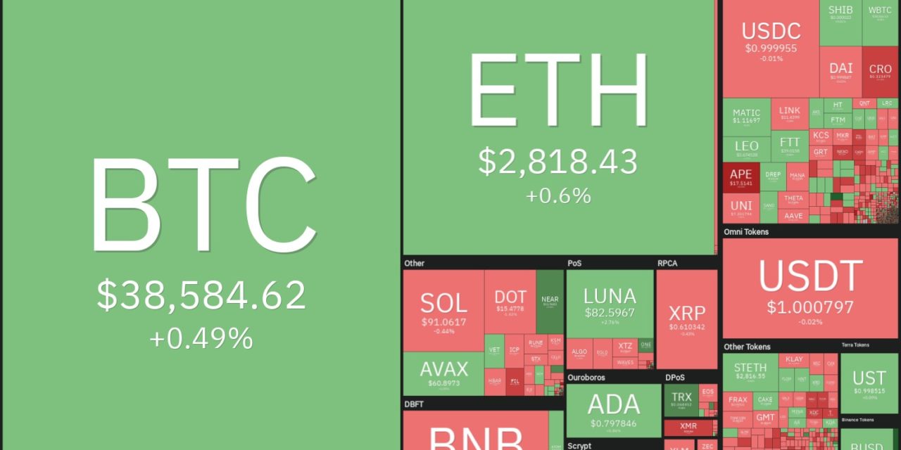 Top 5 cryptocurrencies to watch this week: BTC, LUNA, NEAR, VET,  GMT