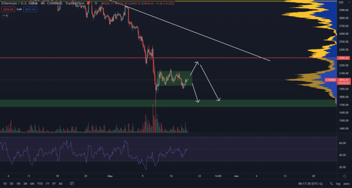 Ethereum drží 2 000 $