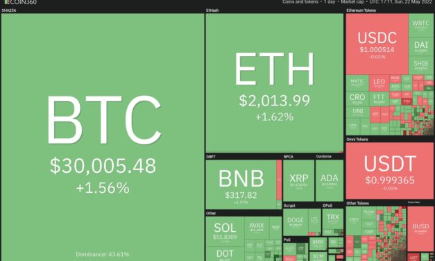 Top 5 cryptocurrencies to watch this week: BTC, BNB, XMR, ETC, MANA