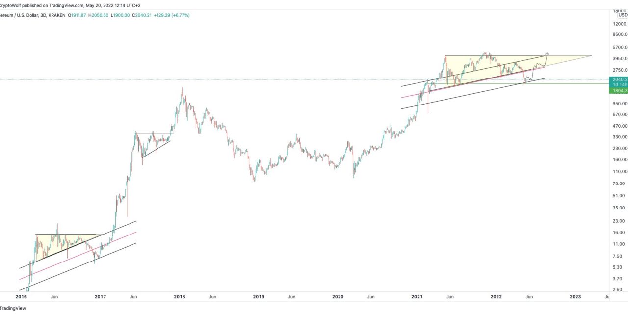 Ethereum preparing a 'bear trap' ahead of the Merge — ETH price to $4K next?