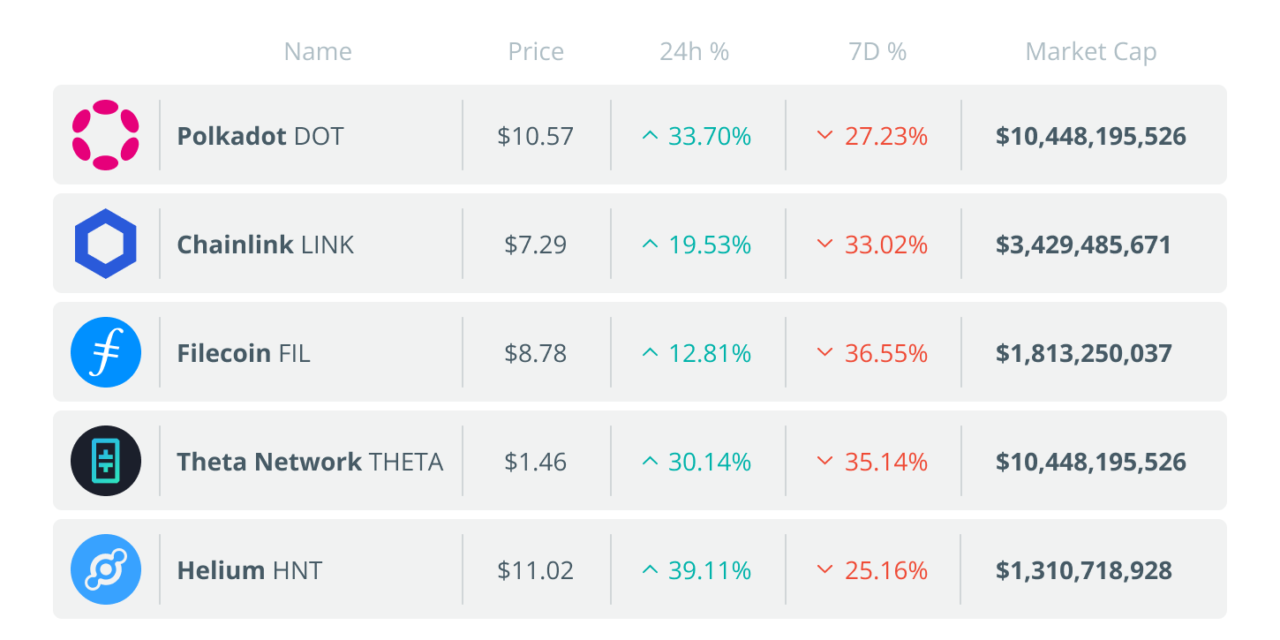 DAOs, DEXs and whales? How Web3 organizations became the new crypto beasts