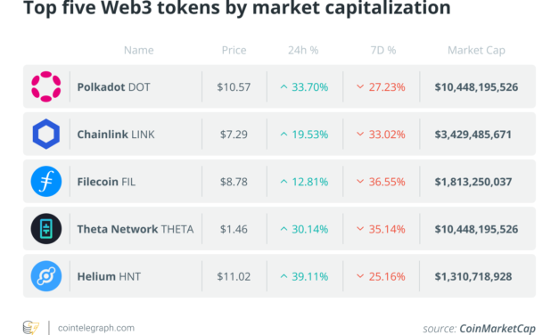 DAOs, DEXs and whales? How Web3 organizations became the new crypto beasts