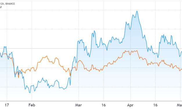 3 key metrics signal Terra (LUNA) price is preparing for a recovery