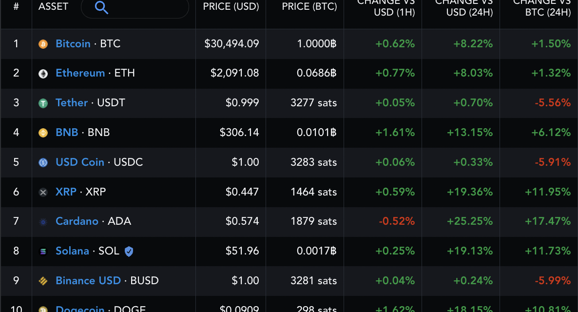 3 reasons why Cardano can sink further despite ADA price bouncing 58%
