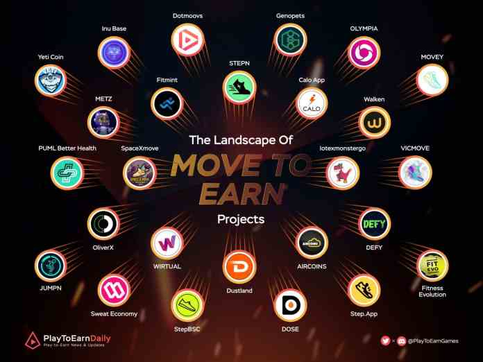 Move2Earn projekty