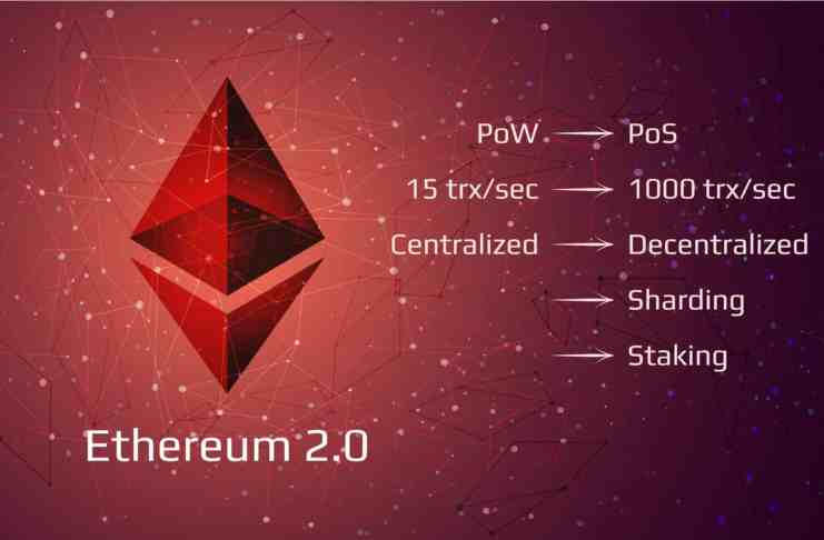 Vylepšenie Etherea je blízko – aké sú aktuálne novinky a čo očakávať?