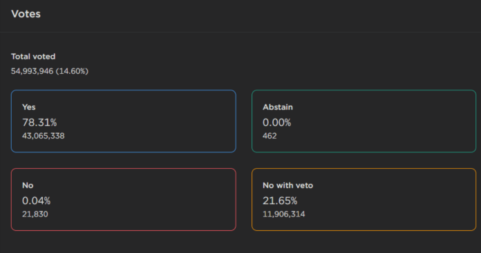 Výsledky hlasovania o Terra