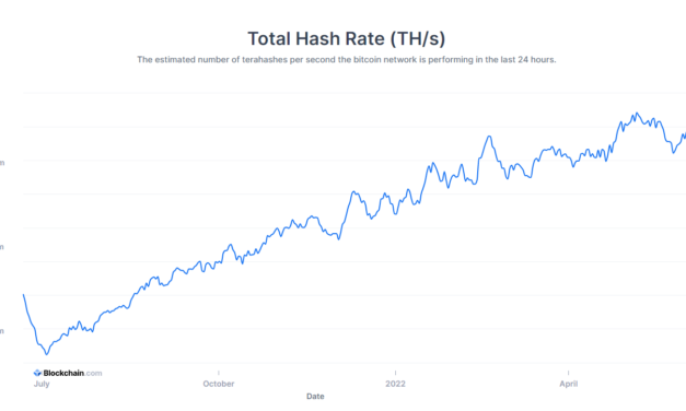 Marathon Digital keeps on mining despite BTC price slump