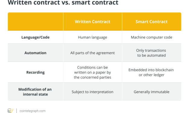 Smart contracts can redesign legal agreements, but businesses beware