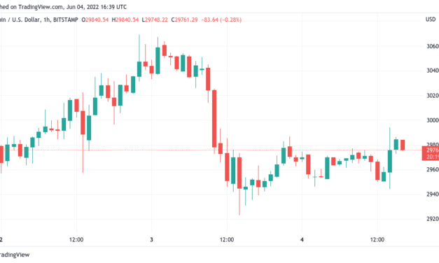 Bitcoin long-term hodlers begin 'distribution' which preceded BTC price bottoms