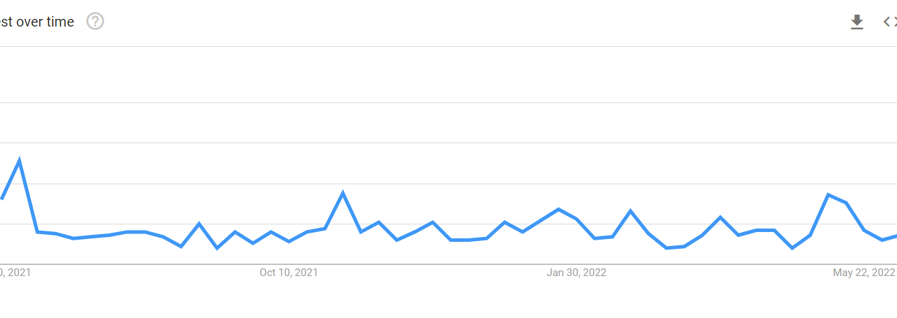 ‘Bitcoin dead’ Google searches hit new all-time high