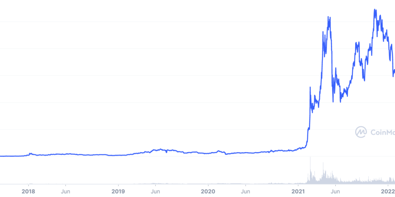 BNB price risks 40% drop  as SEC launches probe against Binance