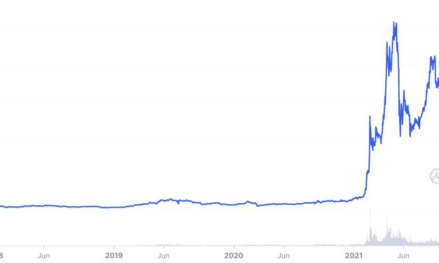 BNB price risks 40% drop  as SEC launches probe against Binance