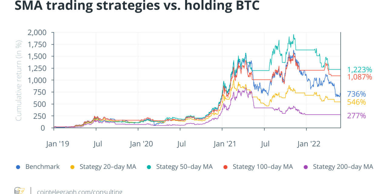 Bitcoin trading: Momentum strategies with different moving averages