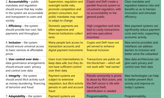 Crypto resonates better with BIS' vision of ideal monetary system