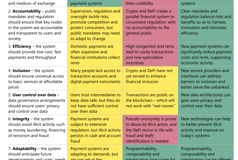 Crypto resonates better with BIS' vision of ideal monetary system