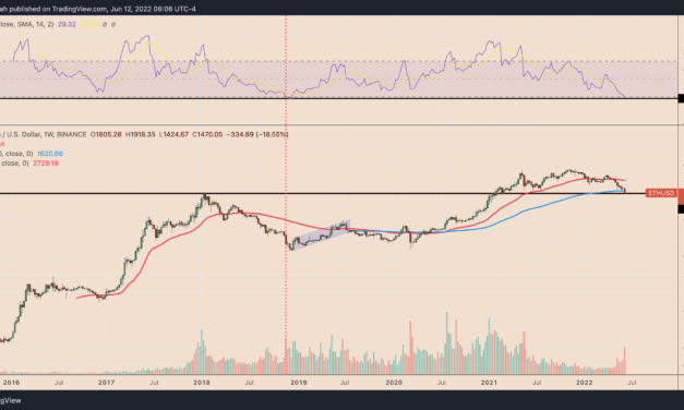 Ethereum price enters 'oversold' zone for the first time since November 2018