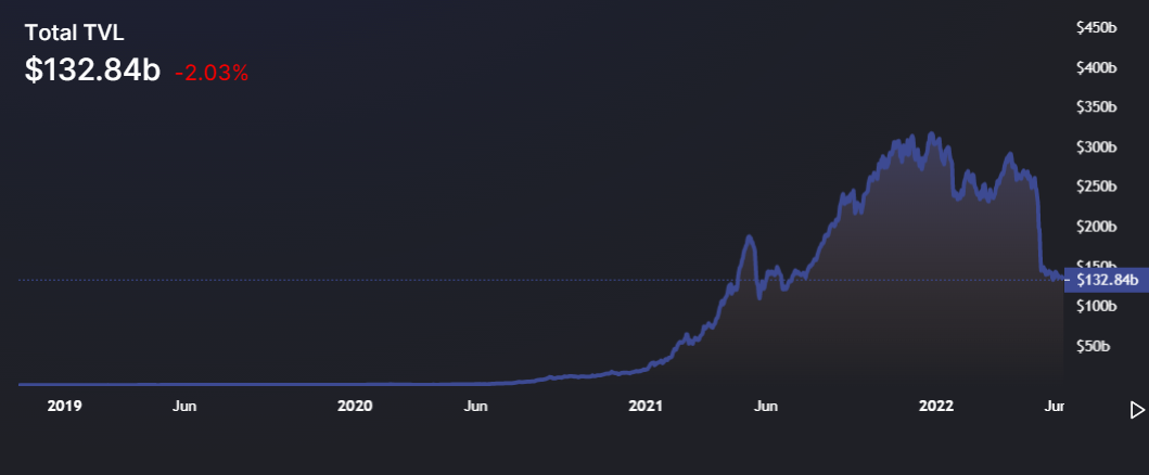Huobi Global launches $1B investment arm focused on DeFi and Web3