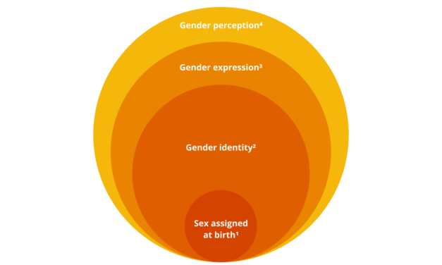 Here’s how the Metaverse enables inclusivity for genderqueer people