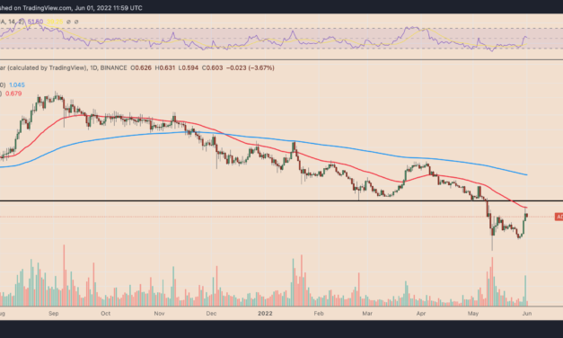 Cardano price fake-out? ADA's 45% rebound in two days could trap bulls