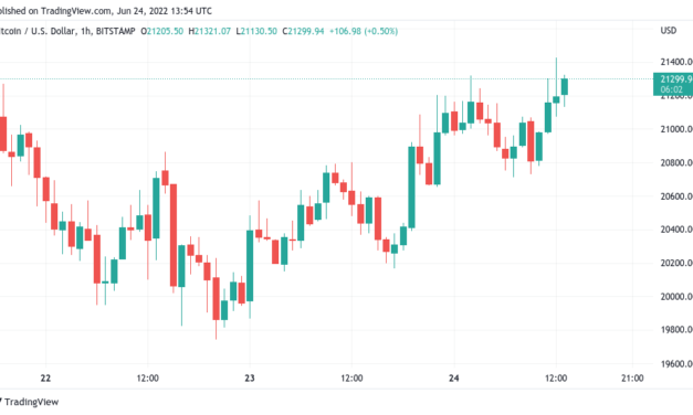 Bitcoin gives ‘encouraging signs’ — watch these BTC price levels next
