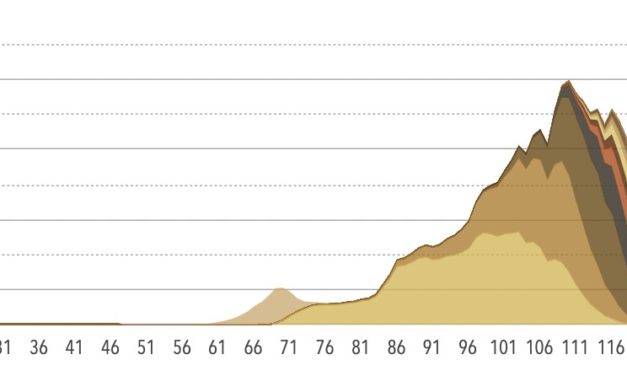 Banking uses 56 times more energy than Bitcoin: Valuechain report