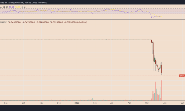 These are the least 'stable' stablecoins not named TerraUSD