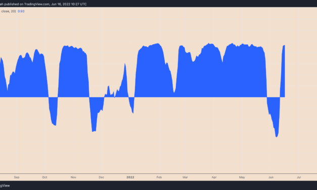 Ethereum sell-off resumes with ETH price risking another 25% decline in June