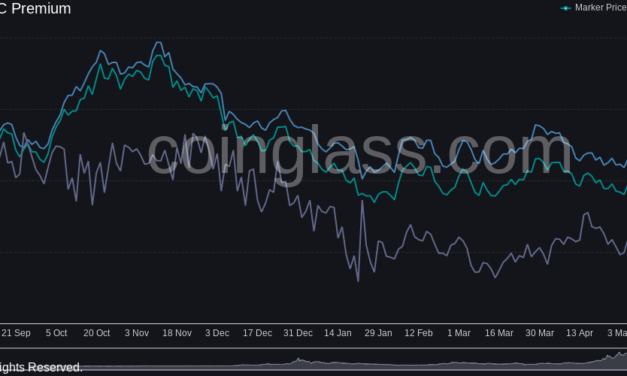 GBTC premium hits -34% all-time low as crypto funds ‘puke out’ tokens