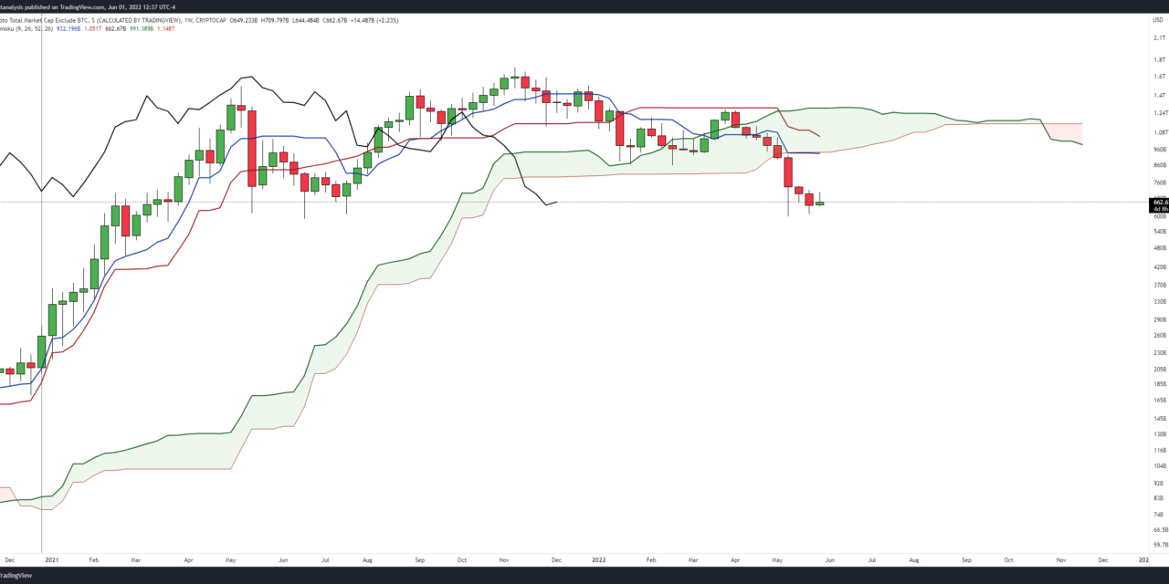 Here are 3 altcoins that could surge once Bitcoin flips $35K to support