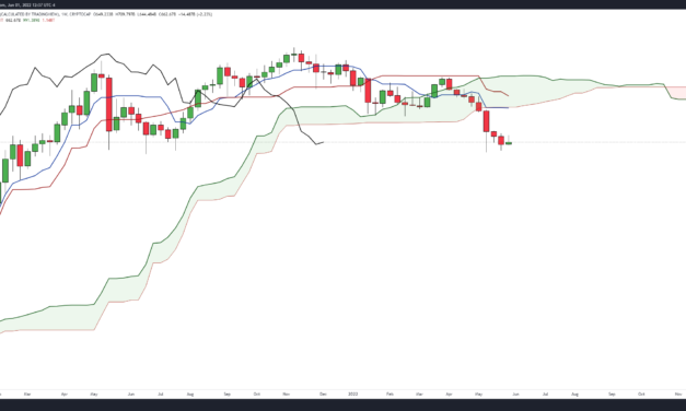 Here are 3 altcoins that could surge once Bitcoin flips $35K to support