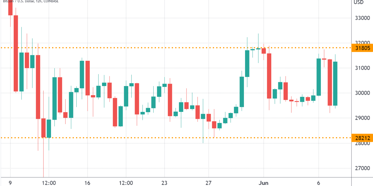 Bitcoin bears have plenty of reasons to hold BTC price below $32,000