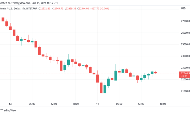'Too early' to say Bitcoin price has reclaimed key bear market support — Analysis