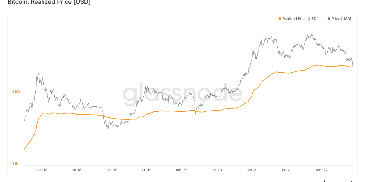 Bitcoin analysts are watching these BTC price levels as key trendline looms