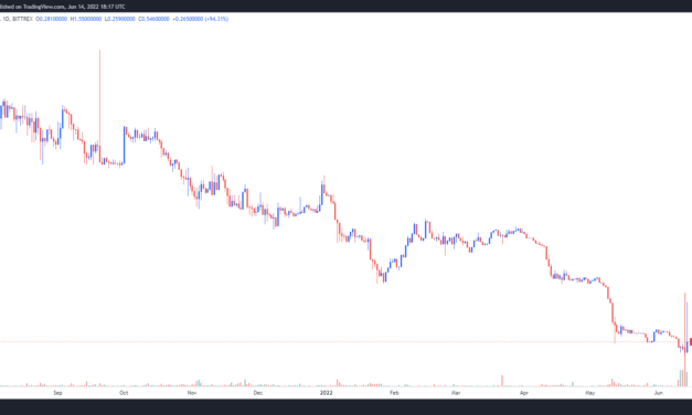 Celsius (CEL) price gains 600%+, but analysts cite exchange error and a massive short squeeze