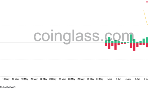 LUNA2 traders are increasingly short despite 67.5% rally, $4 million liquidated