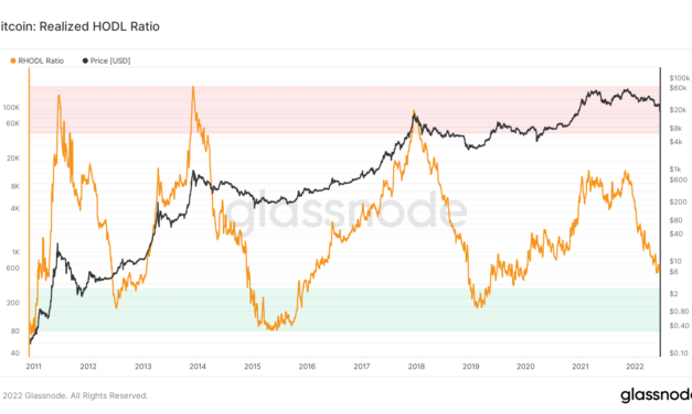 These 3 metrics suggest the Bitcoin price crash is not over