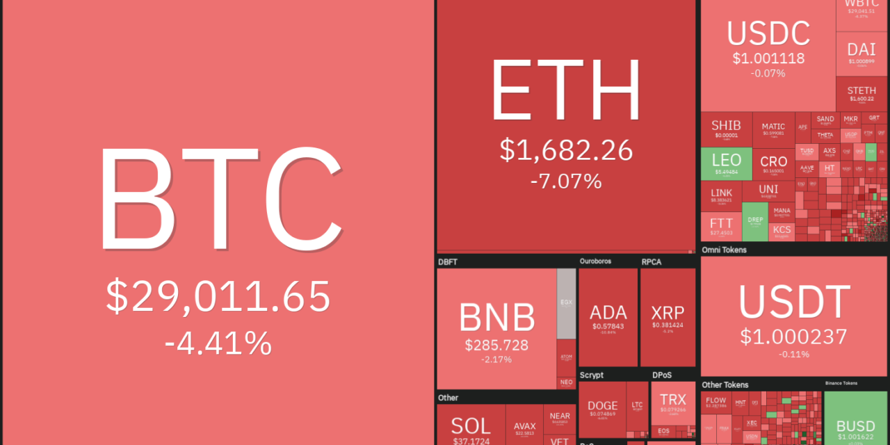 Price analysis 6/10: BTC, ETH, BNB, ADA, XRP, SOL, DOGE, DOT, AVAX, SHIB