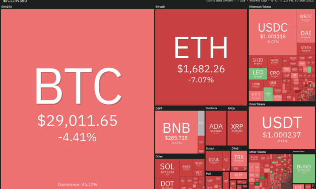Price analysis 6/10: BTC, ETH, BNB, ADA, XRP, SOL, DOGE, DOT, AVAX, SHIB