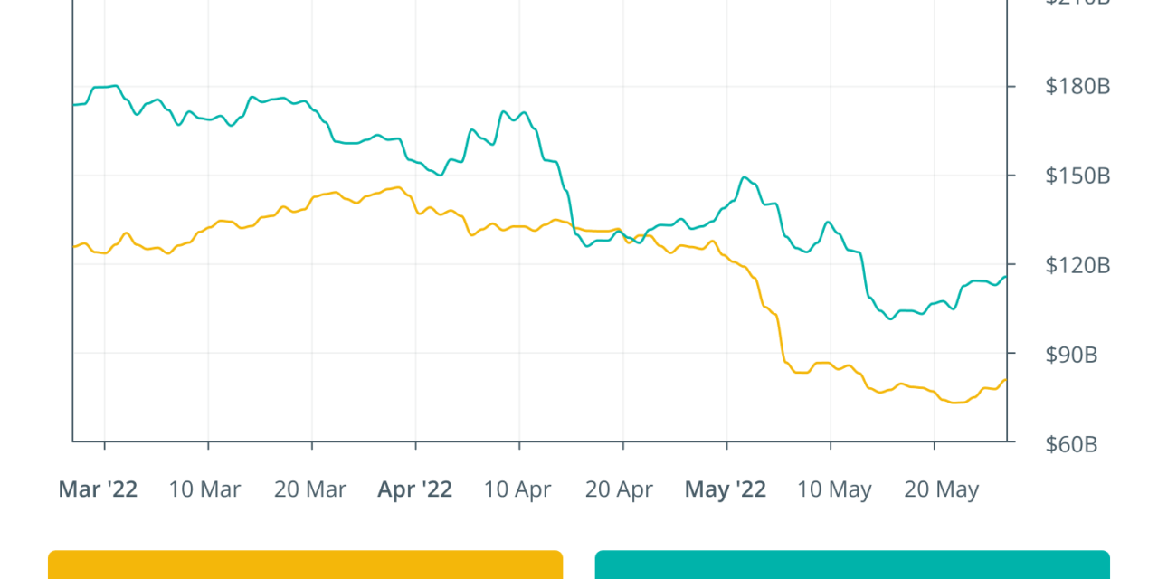 Finance Redefined: Maker founder proposes endgame, Singapore explores DeFi and more