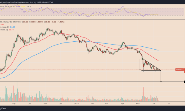 Solana price just one breakdown away from a 40% slide in June — here's why