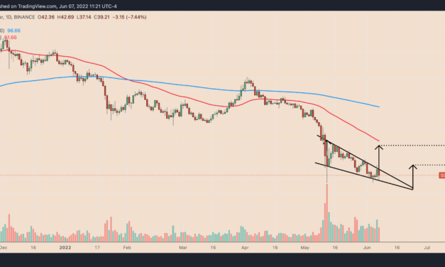 Sold your SOL? Solana price eyes 35% jump as two technical signals flip bullish